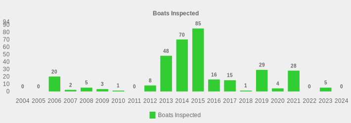 Boats Inspected (Boats Inspected:2004=0,2005=0,2006=20,2007=2,2008=5,2009=3,2010=1,2011=0,2012=8,2013=48,2014=70,2015=85,2016=16,2017=15,2018=1,2019=29,2020=4,2021=28,2022=0,2023=5,2024=0|)