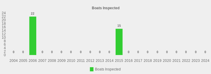 Boats Inspected (Boats Inspected:2004=0,2005=0,2006=22,2007=0,2008=0,2009=0,2010=0,2011=0,2012=0,2013=0,2014=0,2015=15,2016=0,2017=0,2018=0,2019=0,2020=0,2021=0,2022=0,2023=0,2024=0|)