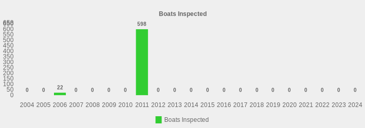 Boats Inspected (Boats Inspected:2004=0,2005=0,2006=22,2007=0,2008=0,2009=0,2010=0,2011=598,2012=0,2013=0,2014=0,2015=0,2016=0,2017=0,2018=0,2019=0,2020=0,2021=0,2022=0,2023=0,2024=0|)