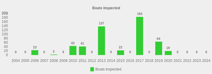 Boats Inspected (Boats Inspected:2004=0,2005=0,2006=23,2007=0,2008=2,2009=0,2010=43,2011=41,2012=0,2013=137,2014=0,2015=22,2016=0,2017=183,2018=0,2019=64,2020=19,2021=0,2022=0,2023=0,2024=0|)