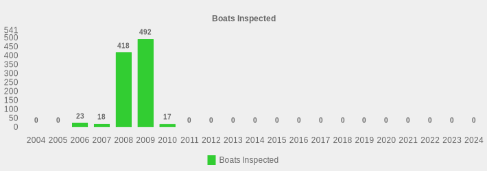 Boats Inspected (Boats Inspected:2004=0,2005=0,2006=23,2007=18,2008=418,2009=492,2010=17,2011=0,2012=0,2013=0,2014=0,2015=0,2016=0,2017=0,2018=0,2019=0,2020=0,2021=0,2022=0,2023=0,2024=0|)