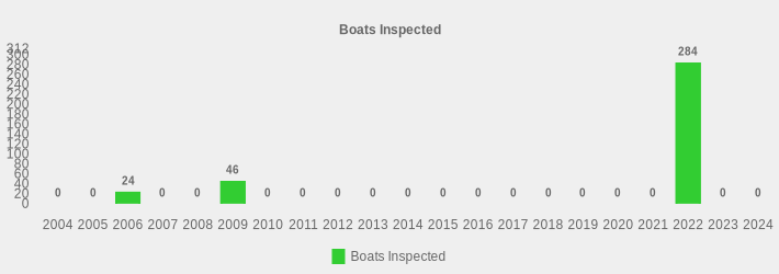 Boats Inspected (Boats Inspected:2004=0,2005=0,2006=24,2007=0,2008=0,2009=46,2010=0,2011=0,2012=0,2013=0,2014=0,2015=0,2016=0,2017=0,2018=0,2019=0,2020=0,2021=0,2022=284,2023=0,2024=0|)