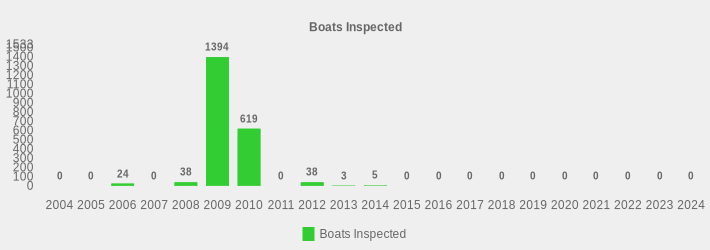 Boats Inspected (Boats Inspected:2004=0,2005=0,2006=24,2007=0,2008=38,2009=1394,2010=619,2011=0,2012=38,2013=3,2014=5,2015=0,2016=0,2017=0,2018=0,2019=0,2020=0,2021=0,2022=0,2023=0,2024=0|)