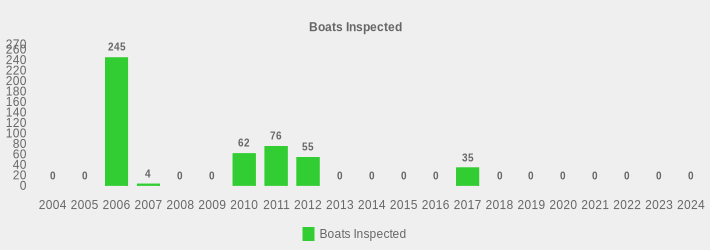 Boats Inspected (Boats Inspected:2004=0,2005=0,2006=245,2007=4,2008=0,2009=0,2010=62,2011=76,2012=55,2013=0,2014=0,2015=0,2016=0,2017=35,2018=0,2019=0,2020=0,2021=0,2022=0,2023=0,2024=0|)