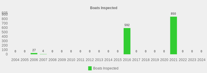 Boats Inspected (Boats Inspected:2004=0,2005=0,2006=27,2007=4,2008=0,2009=0,2010=0,2011=0,2012=0,2013=0,2014=0,2015=0,2016=592,2017=0,2018=0,2019=0,2020=0,2021=850,2022=0,2023=0,2024=0|)