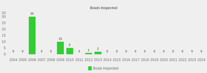 Boats Inspected (Boats Inspected:2004=0,2005=0,2006=30,2007=0,2008=0,2009=10,2010=5,2011=0,2012=1,2013=2,2014=0,2015=0,2016=0,2017=0,2018=0,2019=0,2020=0,2021=0,2022=0,2023=0,2024=0|)