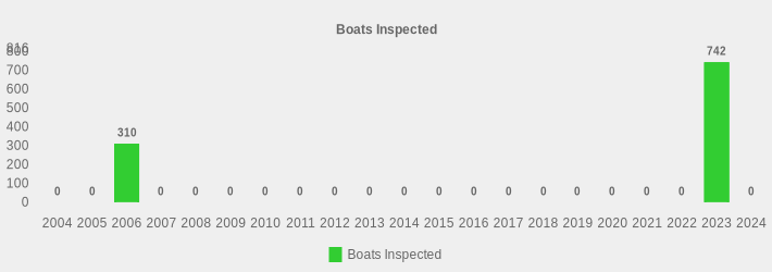 Boats Inspected (Boats Inspected:2004=0,2005=0,2006=310,2007=0,2008=0,2009=0,2010=0,2011=0,2012=0,2013=0,2014=0,2015=0,2016=0,2017=0,2018=0,2019=0,2020=0,2021=0,2022=0,2023=742,2024=0|)