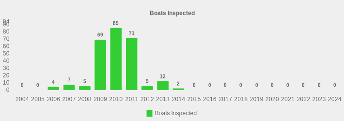 Boats Inspected (Boats Inspected:2004=0,2005=0,2006=4,2007=7,2008=5,2009=69,2010=85,2011=71,2012=5,2013=12,2014=2,2015=0,2016=0,2017=0,2018=0,2019=0,2020=0,2021=0,2022=0,2023=0,2024=0|)