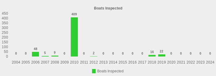 Boats Inspected (Boats Inspected:2004=0,2005=0,2006=48,2007=5,2008=9,2009=0,2010=409,2011=0,2012=2,2013=0,2014=0,2015=0,2016=0,2017=0,2018=16,2019=22,2020=0,2021=0,2022=0,2023=0,2024=0|)