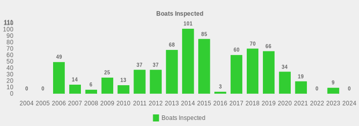 Boats Inspected (Boats Inspected:2004=0,2005=0,2006=49,2007=14,2008=6,2009=25,2010=13,2011=37,2012=37,2013=68,2014=101,2015=85,2016=3,2017=60,2018=70,2019=66,2020=34,2021=19,2022=0,2023=9,2024=0|)