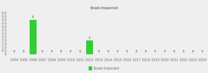 Boats Inspected (Boats Inspected:2004=0,2005=0,2006=5,2007=0,2008=0,2009=0,2010=0,2011=0,2012=2,2013=0,2014=0,2015=0,2016=0,2017=0,2018=0,2019=0,2020=0,2021=0,2022=0,2023=0,2024=0|)