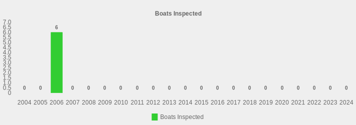 Boats Inspected (Boats Inspected:2004=0,2005=0,2006=6,2007=0,2008=0,2009=0,2010=0,2011=0,2012=0,2013=0,2014=0,2015=0,2016=0,2017=0,2018=0,2019=0,2020=0,2021=0,2022=0,2023=0,2024=0|)