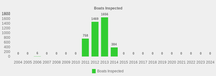 Boats Inspected (Boats Inspected:2004=0,2005=0,2006=6,2007=0,2008=0,2009=0,2010=0,2011=758,2012=1469,2013=1656,2014=384,2015=0,2016=0,2017=0,2018=0,2019=0,2020=0,2021=0,2022=0,2023=0,2024=0|)