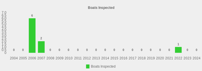 Boats Inspected (Boats Inspected:2004=0,2005=0,2006=6,2007=2,2008=0,2009=0,2010=0,2011=0,2012=0,2013=0,2014=0,2015=0,2016=0,2017=0,2018=0,2019=0,2020=0,2021=0,2022=1,2023=0,2024=0|)