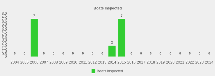 Boats Inspected (Boats Inspected:2004=0,2005=0,2006=7,2007=0,2008=0,2009=0,2010=0,2011=0,2012=0,2013=0,2014=2,2015=7,2016=0,2017=0,2018=0,2019=0,2020=0,2021=0,2022=0,2023=0,2024=0|)