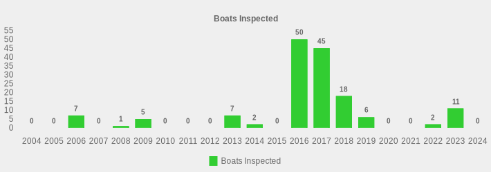 Boats Inspected (Boats Inspected:2004=0,2005=0,2006=7,2007=0,2008=1,2009=5,2010=0,2011=0,2012=0,2013=7,2014=2,2015=0,2016=50,2017=45,2018=18,2019=6,2020=0,2021=0,2022=2,2023=11,2024=0|)