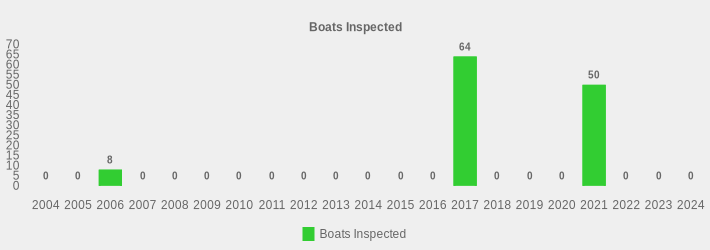 Boats Inspected (Boats Inspected:2004=0,2005=0,2006=8,2007=0,2008=0,2009=0,2010=0,2011=0,2012=0,2013=0,2014=0,2015=0,2016=0,2017=64,2018=0,2019=0,2020=0,2021=50,2022=0,2023=0,2024=0|)