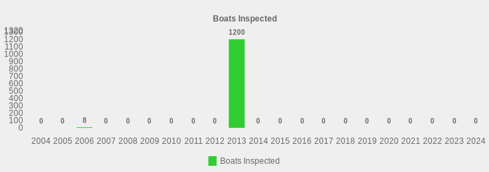 Boats Inspected (Boats Inspected:2004=0,2005=0,2006=8,2007=0,2008=0,2009=0,2010=0,2011=0,2012=0,2013=1200,2014=0,2015=0,2016=0,2017=0,2018=0,2019=0,2020=0,2021=0,2022=0,2023=0,2024=0|)