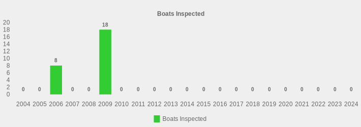 Boats Inspected (Boats Inspected:2004=0,2005=0,2006=8,2007=0,2008=0,2009=18,2010=0,2011=0,2012=0,2013=0,2014=0,2015=0,2016=0,2017=0,2018=0,2019=0,2020=0,2021=0,2022=0,2023=0,2024=0|)