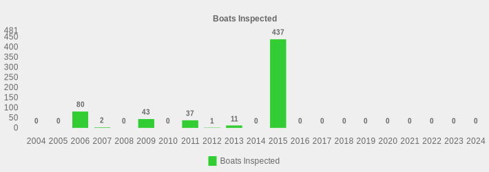 Boats Inspected (Boats Inspected:2004=0,2005=0,2006=80,2007=2,2008=0,2009=43,2010=0,2011=37,2012=1,2013=11,2014=0,2015=437,2016=0,2017=0,2018=0,2019=0,2020=0,2021=0,2022=0,2023=0,2024=0|)