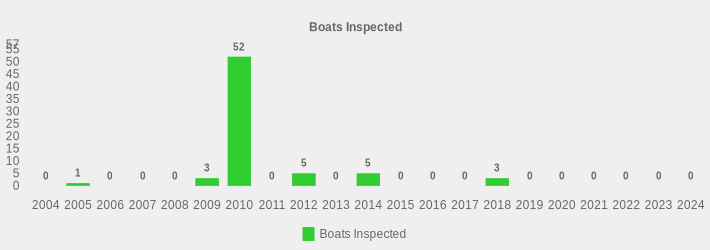 Boats Inspected (Boats Inspected:2004=0,2005=1,2006=0,2007=0,2008=0,2009=3,2010=52,2011=0,2012=5,2013=0,2014=5,2015=0,2016=0,2017=0,2018=3,2019=0,2020=0,2021=0,2022=0,2023=0,2024=0|)