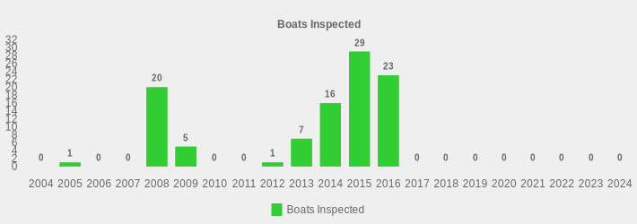Boats Inspected (Boats Inspected:2004=0,2005=1,2006=0,2007=0,2008=20,2009=5,2010=0,2011=0,2012=1,2013=7,2014=16,2015=29,2016=23,2017=0,2018=0,2019=0,2020=0,2021=0,2022=0,2023=0,2024=0|)