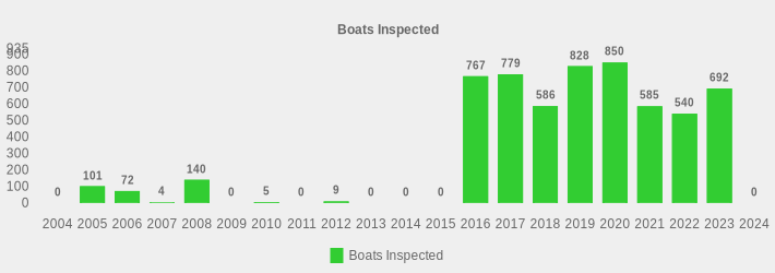 Boats Inspected (Boats Inspected:2004=0,2005=101,2006=72,2007=4,2008=140,2009=0,2010=5,2011=0,2012=9,2013=0,2014=0,2015=0,2016=767,2017=779,2018=586,2019=828,2020=850,2021=585,2022=540,2023=692,2024=0|)