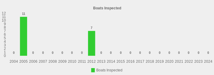 Boats Inspected (Boats Inspected:2004=0,2005=11,2006=0,2007=0,2008=0,2009=0,2010=0,2011=0,2012=7,2013=0,2014=0,2015=0,2016=0,2017=0,2018=0,2019=0,2020=0,2021=0,2022=0,2023=0,2024=0|)
