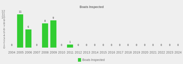 Boats Inspected (Boats Inspected:2004=0,2005=11,2006=6,2007=0,2008=8,2009=9,2010=0,2011=1,2012=0,2013=0,2014=0,2015=0,2016=0,2017=0,2018=0,2019=0,2020=0,2021=0,2022=0,2023=0,2024=0|)