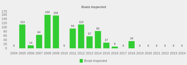 Boats Inspected (Boats Inspected:2004=0,2005=113,2006=14,2007=64,2008=159,2009=156,2010=0,2011=94,2012=113,2013=57,2014=82,2015=27,2016=8,2017=0,2018=34,2019=0,2020=0,2021=0,2022=0,2023=0,2024=0|)