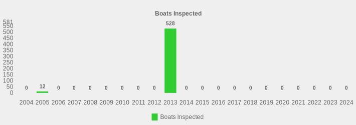 Boats Inspected (Boats Inspected:2004=0,2005=12,2006=0,2007=0,2008=0,2009=0,2010=0,2011=0,2012=0,2013=528,2014=0,2015=0,2016=0,2017=0,2018=0,2019=0,2020=0,2021=0,2022=0,2023=0,2024=0|)