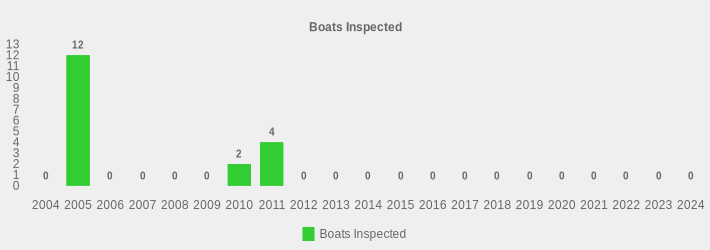 Boats Inspected (Boats Inspected:2004=0,2005=12,2006=0,2007=0,2008=0,2009=0,2010=2,2011=4,2012=0,2013=0,2014=0,2015=0,2016=0,2017=0,2018=0,2019=0,2020=0,2021=0,2022=0,2023=0,2024=0|)