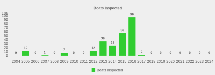 Boats Inspected (Boats Inspected:2004=0,2005=12,2006=0,2007=1,2008=0,2009=7,2010=0,2011=0,2012=12,2013=36,2014=25,2015=56,2016=96,2017=2,2018=0,2019=0,2020=0,2021=0,2022=0,2023=0,2024=0|)