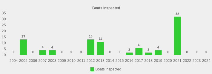 Boats Inspected (Boats Inspected:2004=0,2005=13,2006=0,2007=4,2008=4,2009=0,2010=0,2011=0,2012=13,2013=11,2014=0,2015=0,2016=2,2017=6,2018=2,2019=4,2020=0,2021=32,2022=0,2023=0,2024=0|)