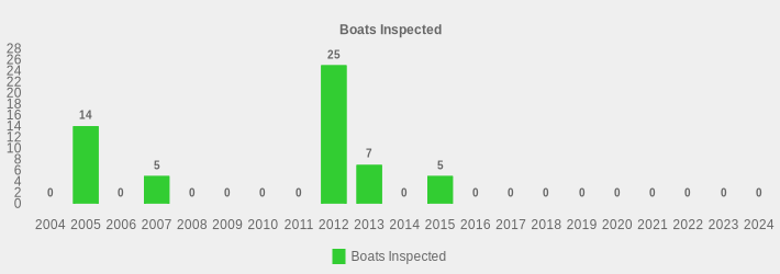Boats Inspected (Boats Inspected:2004=0,2005=14,2006=0,2007=5,2008=0,2009=0,2010=0,2011=0,2012=25,2013=7,2014=0,2015=5,2016=0,2017=0,2018=0,2019=0,2020=0,2021=0,2022=0,2023=0,2024=0|)