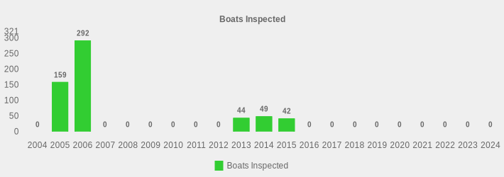 Boats Inspected (Boats Inspected:2004=0,2005=159,2006=292,2007=0,2008=0,2009=0,2010=0,2011=0,2012=0,2013=44,2014=49,2015=42,2016=0,2017=0,2018=0,2019=0,2020=0,2021=0,2022=0,2023=0,2024=0|)