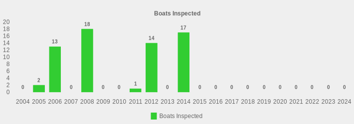 Boats Inspected (Boats Inspected:2004=0,2005=2,2006=13,2007=0,2008=18,2009=0,2010=0,2011=1,2012=14,2013=0,2014=17,2015=0,2016=0,2017=0,2018=0,2019=0,2020=0,2021=0,2022=0,2023=0,2024=0|)