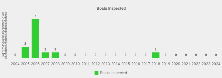 Boats Inspected (Boats Inspected:2004=0,2005=2,2006=7,2007=1,2008=1,2009=0,2010=0,2011=0,2012=0,2013=0,2014=0,2015=0,2016=0,2017=0,2018=1,2019=0,2020=0,2021=0,2022=0,2023=0,2024=0|)