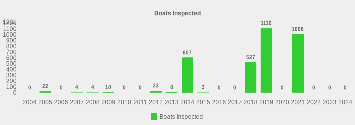 Boats Inspected (Boats Inspected:2004=0,2005=22,2006=0,2007=4,2008=4,2009=10,2010=0,2011=0,2012=33,2013=8,2014=607,2015=3,2016=0,2017=0,2018=527,2019=1110,2020=0,2021=1008,2022=0,2023=0,2024=0|)