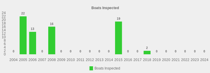 Boats Inspected (Boats Inspected:2004=0,2005=22,2006=13,2007=0,2008=16,2009=0,2010=0,2011=0,2012=0,2013=0,2014=0,2015=19,2016=0,2017=0,2018=2,2019=0,2020=0,2021=0,2022=0,2023=0,2024=0|)