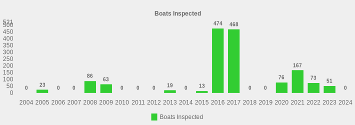 Boats Inspected (Boats Inspected:2004=0,2005=23,2006=0,2007=0,2008=86,2009=63,2010=0,2011=0,2012=0,2013=19,2014=0,2015=13,2016=474,2017=468,2018=0,2019=0,2020=76,2021=167,2022=73,2023=51,2024=0|)