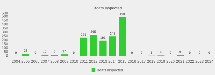 Boats Inspected (Boats Inspected:2004=0,2005=26,2006=0,2007=12,2008=9,2009=17,2010=0,2011=229,2012=265,2013=191,2014=245,2015=490,2016=0,2017=0,2018=1,2019=4,2020=0,2021=9,2022=0,2023=0,2024=0|)
