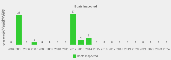 Boats Inspected (Boats Inspected:2004=0,2005=26,2006=0,2007=2,2008=0,2009=0,2010=0,2011=0,2012=27,2013=4,2014=6,2015=0,2016=0,2017=0,2018=0,2019=0,2020=0,2021=0,2022=0,2023=0,2024=0|)