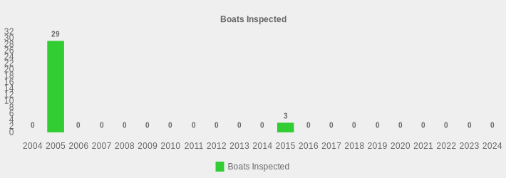 Boats Inspected (Boats Inspected:2004=0,2005=29,2006=0,2007=0,2008=0,2009=0,2010=0,2011=0,2012=0,2013=0,2014=0,2015=3,2016=0,2017=0,2018=0,2019=0,2020=0,2021=0,2022=0,2023=0,2024=0|)