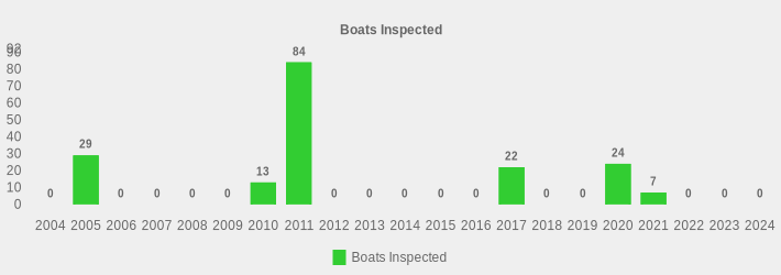 Boats Inspected (Boats Inspected:2004=0,2005=29,2006=0,2007=0,2008=0,2009=0,2010=13,2011=84,2012=0,2013=0,2014=0,2015=0,2016=0,2017=22,2018=0,2019=0,2020=24,2021=7,2022=0,2023=0,2024=0|)