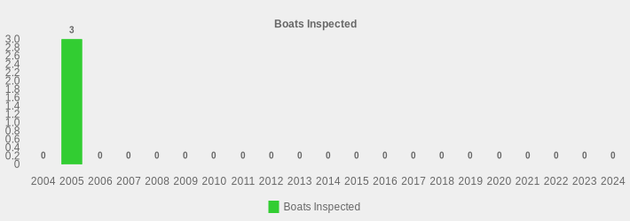 Boats Inspected (Boats Inspected:2004=0,2005=3,2006=0,2007=0,2008=0,2009=0,2010=0,2011=0,2012=0,2013=0,2014=0,2015=0,2016=0,2017=0,2018=0,2019=0,2020=0,2021=0,2022=0,2023=0,2024=0|)