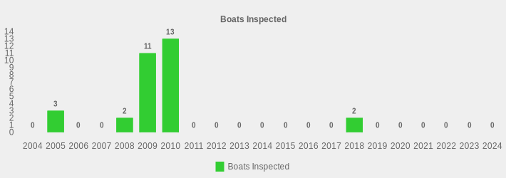 Boats Inspected (Boats Inspected:2004=0,2005=3,2006=0,2007=0,2008=2,2009=11,2010=13,2011=0,2012=0,2013=0,2014=0,2015=0,2016=0,2017=0,2018=2,2019=0,2020=0,2021=0,2022=0,2023=0,2024=0|)