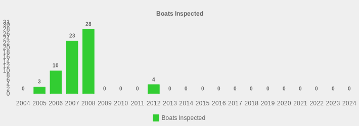 Boats Inspected (Boats Inspected:2004=0,2005=3,2006=10,2007=23,2008=28,2009=0,2010=0,2011=0,2012=4,2013=0,2014=0,2015=0,2016=0,2017=0,2018=0,2019=0,2020=0,2021=0,2022=0,2023=0,2024=0|)
