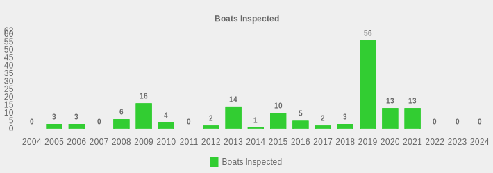 Boats Inspected (Boats Inspected:2004=0,2005=3,2006=3,2007=0,2008=6,2009=16,2010=4,2011=0,2012=2,2013=14,2014=1,2015=10,2016=5,2017=2,2018=3,2019=56,2020=13,2021=13,2022=0,2023=0,2024=0|)