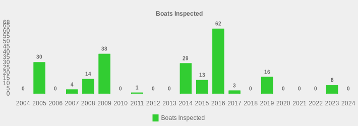 Boats Inspected (Boats Inspected:2004=0,2005=30,2006=0,2007=4,2008=14,2009=38,2010=0,2011=1,2012=0,2013=0,2014=29,2015=13,2016=62,2017=3,2018=0,2019=16,2020=0,2021=0,2022=0,2023=8,2024=0|)